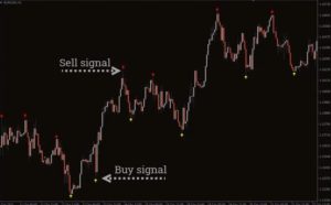 超级信号外汇指标 MT4 -外汇EA资源网