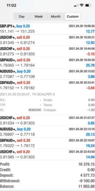 实时算法外汇EA—趋势线 EA MT4-外汇EA资源网