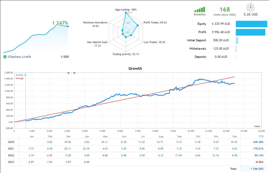 终极外汇EA  V1.8 [最新版]-外汇EA资源网