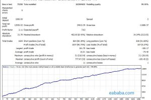 EA 蓝宝石 – 高利润、低回撤-外汇EA资源网