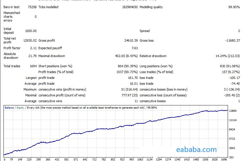 EA 蓝宝石 – 高利润、低回撤-外汇EA资源网