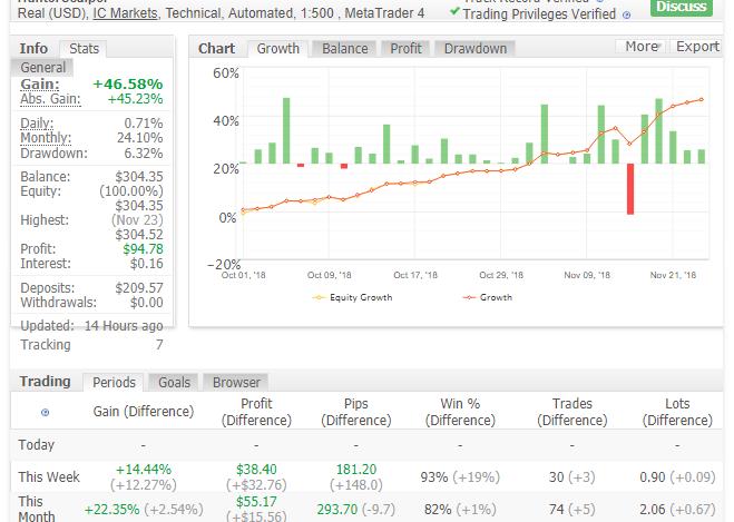图片[2]-外汇追捕手剥头皮EA-外汇EA资源网