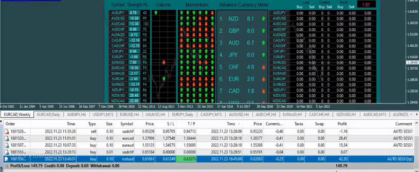 图片[1]-外汇交易增强 EA每周可获得约 400 至 500 点的利润-外汇EA资源网