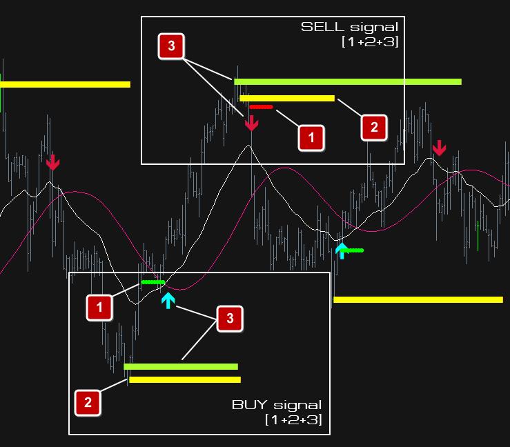 图片[1]-100% 不会重新绘—Magnus FX 混合系统 – 短短 55 天内利润高达 73%-外汇EA资源网