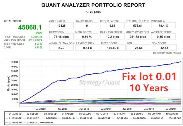 外汇追捕手剥头皮EA-外汇EA资源网