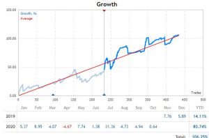 外汇EA DO IT V9.77-外汇EA资源网