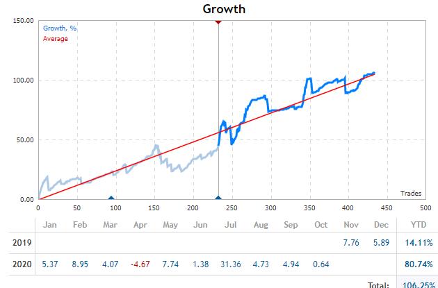 外汇EA DO IT  V9.77-外汇EA资源网