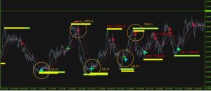 100% 不会重新绘---Magnus FX 混合系统 - 短短 55 天内利润高达 73%-外汇EA资源网
