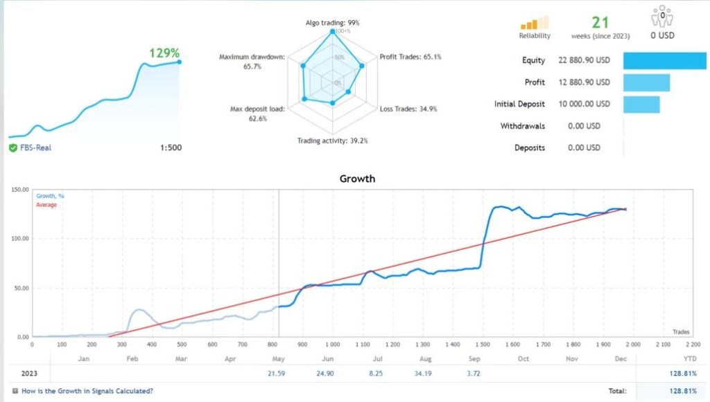 高级 MT4 黄金EA-外汇EA资源网
