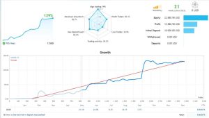 高级 MT4 黄金EA-外汇EA资源网