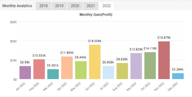 图片[2]- 5 年增长率几乎为 1000%智能机器EA-外汇EA资源网
