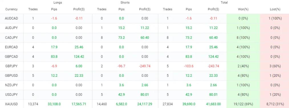 图片[2]-又一款针对黄金交易的外汇EA-外汇EA资源网