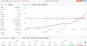  5 年增长率几乎为 1000%智能机器EA-外汇EA资源网