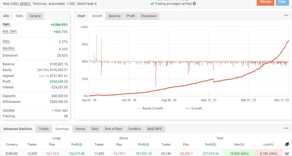  5 年增长率几乎为 1000%智能机器EA-外汇EA资源网
