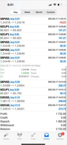 目前表现最好的趋势EA-外汇EA资源网