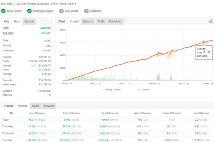 依维柯塔斯 Gold EA-外汇EA资源网