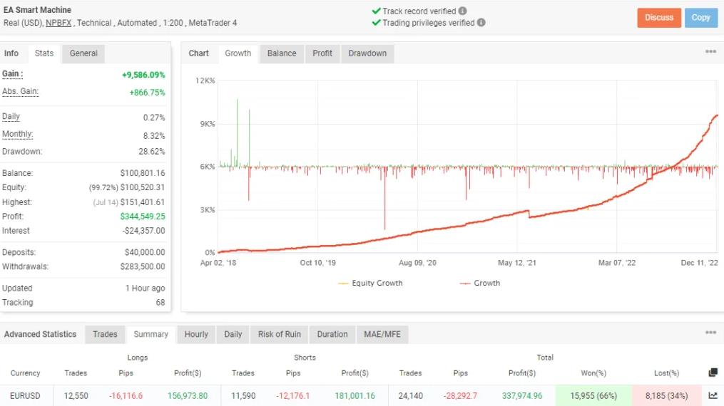 高回报外汇EA-外汇EA资源网