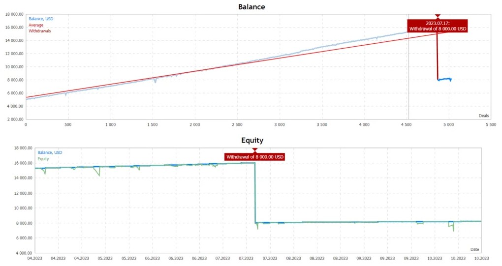 图片[2]-AI 外汇交易 – ChatGPT EA -外汇EA资源网