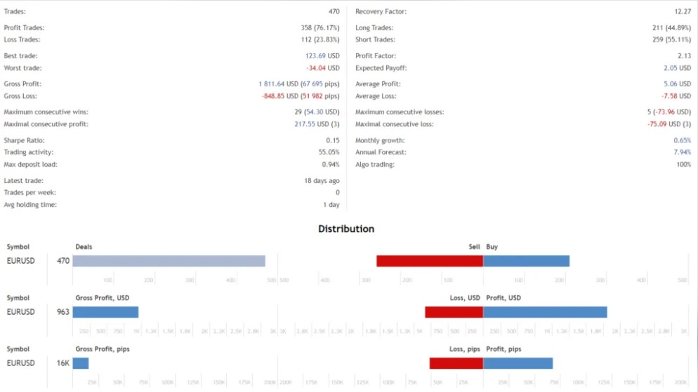 图片[2]-黑暗头皮交易 MT4 EA-外汇EA资源网