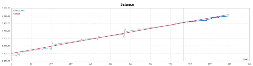 图片[3]-黑暗头皮交易 MT4 EA-外汇EA资源网
