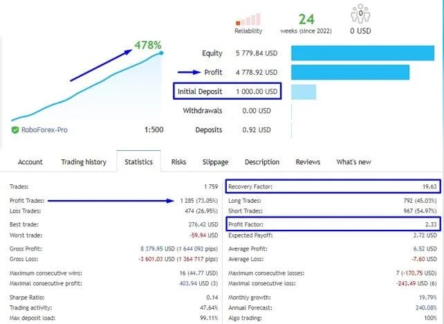 5 合 1 策略 MT5 Expert Advisor -外汇EA资源网