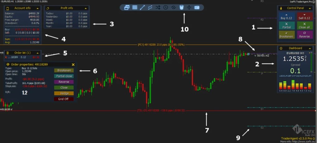 简单易用的外汇交易管理工具 MT4 免费下载-外汇EA资源网