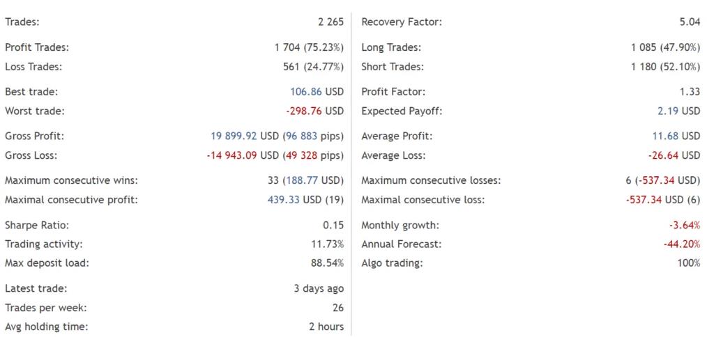 图片[3]-全自动外汇多货币稳定EA交易系统-外汇EA资源网