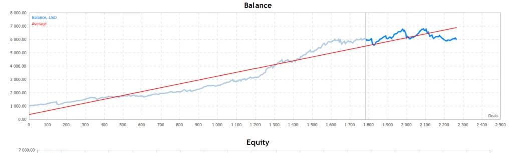 图片[2]-全自动外汇多货币稳定EA交易系统-外汇EA资源网