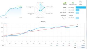 黄金狮黄金EA MT4/MT5下载 [最新版]（源码开源）-外汇EA资源网