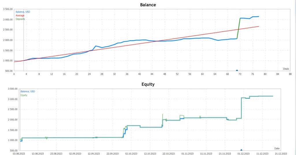 图片[2]-黄金狮黄金EA MT4/MT5下载 [最新版]（源码开源）-外汇EA资源网