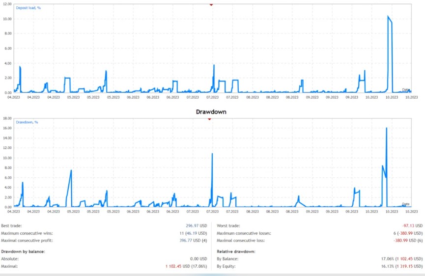 图片[3]-AI 外汇交易 – ChatGPT EA -外汇EA资源网
