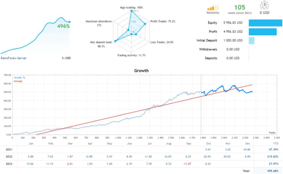 全自动外汇多货币稳定EA交易系统-外汇EA资源网