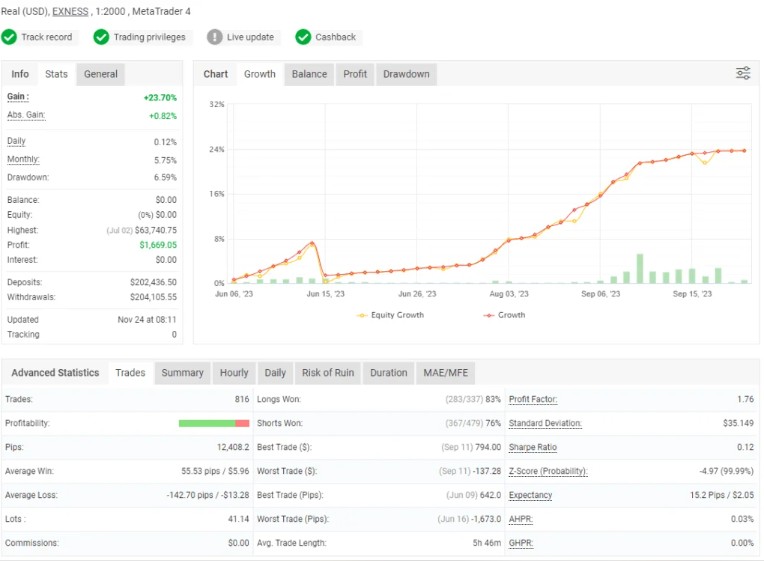 图片[2]-5 合 1 策略 MT5 Expert Advisor -外汇EA资源网