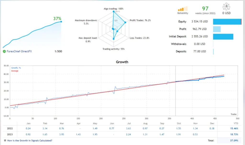 黑暗头皮交易 MT4 EA-外汇EA资源网