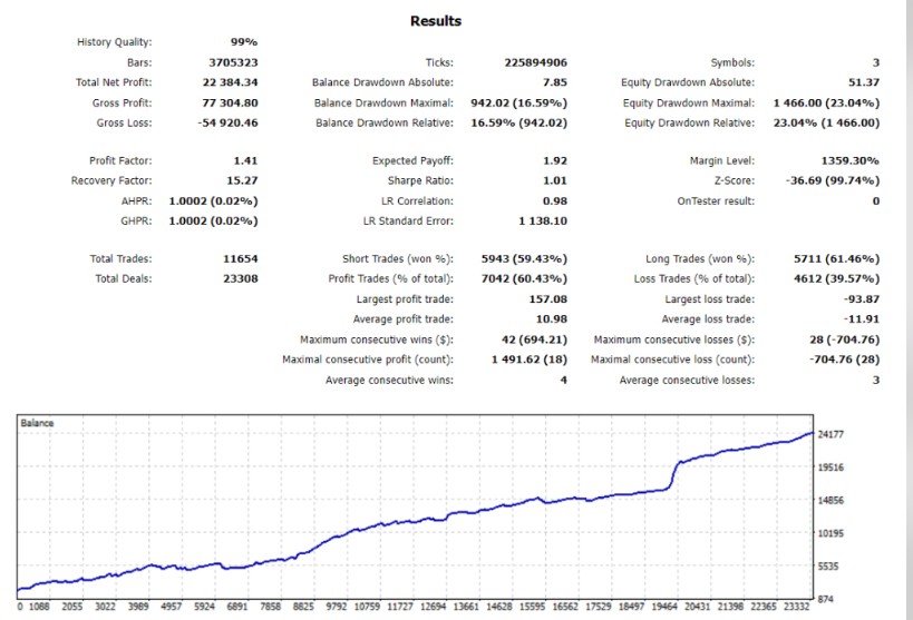 智能对冲外汇EA-外汇EA资源网