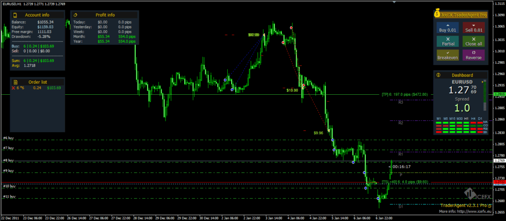 图片[5]-简单易用的外汇交易管理工具 MT4 免费下载-外汇EA资源网