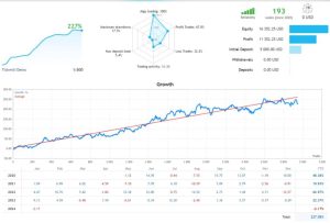 高低关键点突破EA胜率超80%-外汇EA资源网