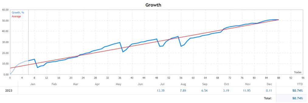 图片[2]-外汇新型突破EA -外汇EA资源网
