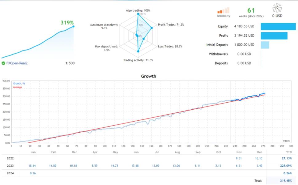 独特智能算法外汇EA-外汇EA资源网