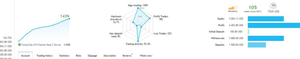 仅做EurUsd EA MT4的外汇交易智能系统-外汇EA资源网