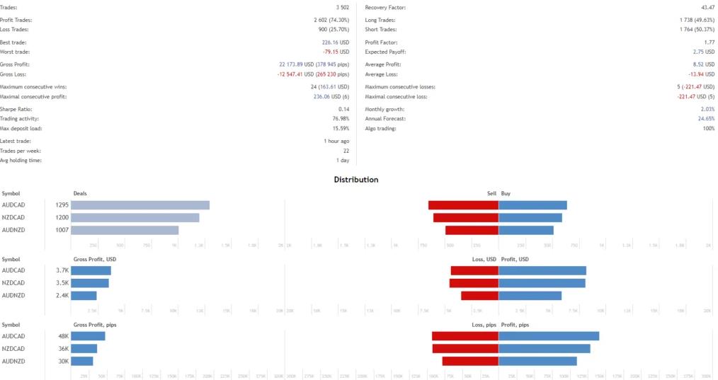 图片[3]-吃豆人MT4 EA 下载[更新] V4.37_fix.ex4-外汇EA资源网