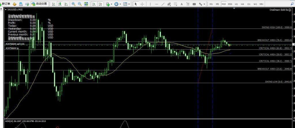 图片[1]-黄金之梦EA-外汇EA资源网