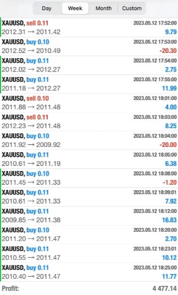 图片[2]-黄金之梦EA-外汇EA资源网