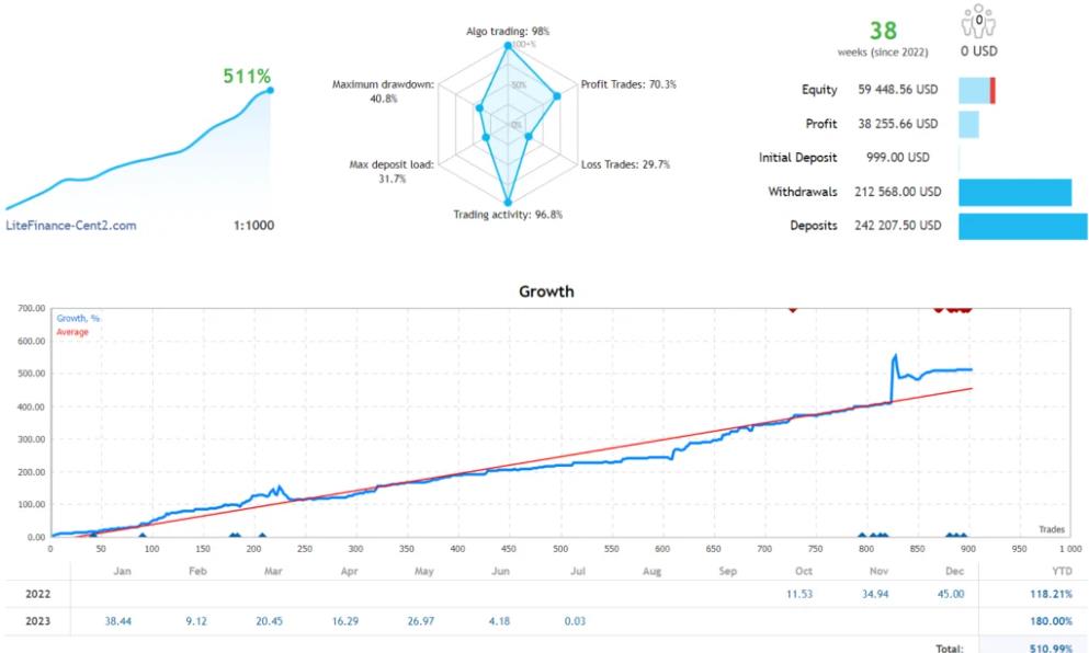 市场背离指标自动化交易EA MT4下载-外汇EA资源网