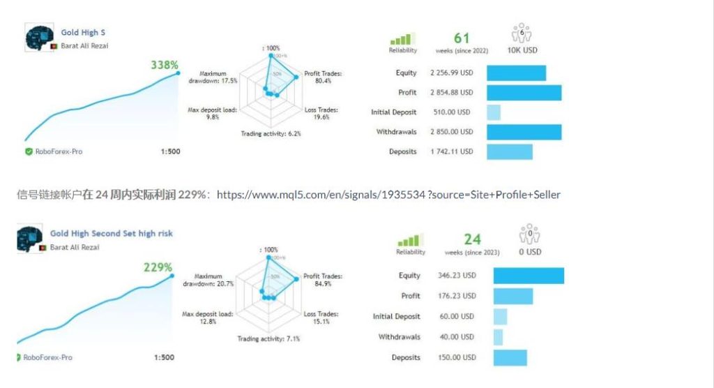 图片[1]-7种策略组合的黄金EA交易-外汇EA资源网