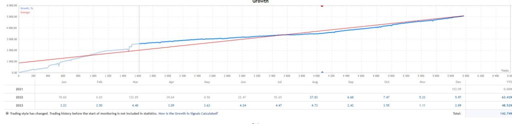 图片[2]-仅做EurUsd EA MT4的外汇交易智能系统-外汇EA资源网
