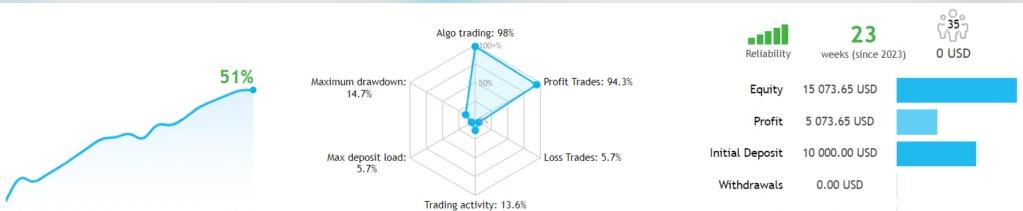 外汇新型突破EA -外汇EA资源网