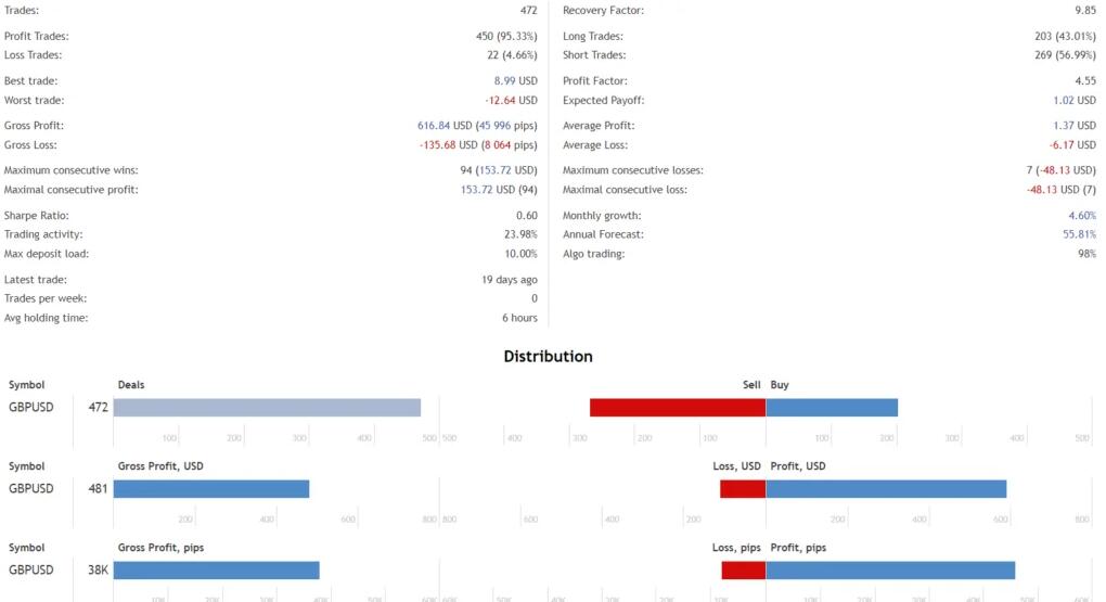 图片[2]-新版外汇皇帝 EA 上架EA巴巴外汇EA资源网啦-外汇EA资源网