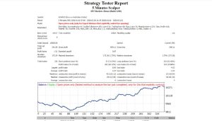 效5 分钟剥头皮 EA(含源码)-外汇EA资源网