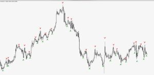 外汇百万富翁指标系统-外汇EA资源网